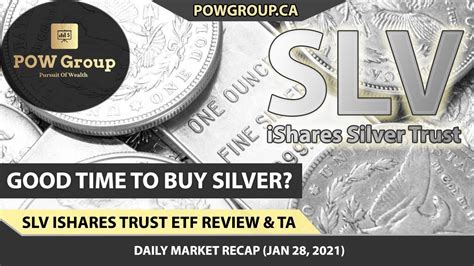 iShares Silver Trust (SLV)