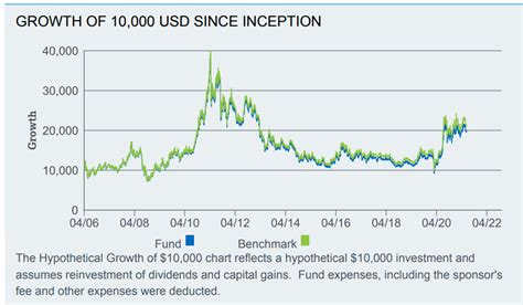 iShares Silver Trust Dividend: A Comprehensive Guide to SLV and Its Distributions