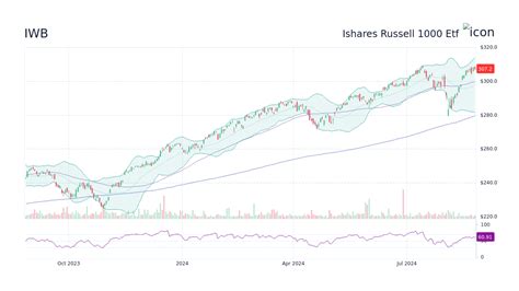 iShares Stock Price: 10,000+ Words of Market Analysis