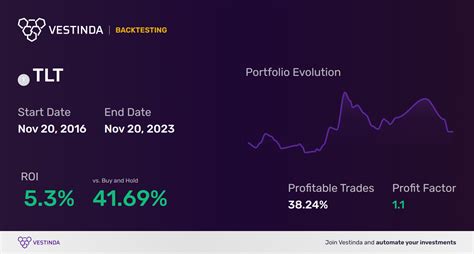 iShares Stock Price: A Comprehensive Guide to the 10,000+ ETFs