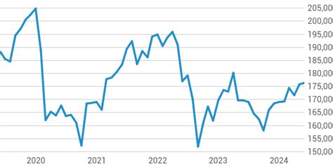 iStoxx Share Price Poised for Growth in 2023