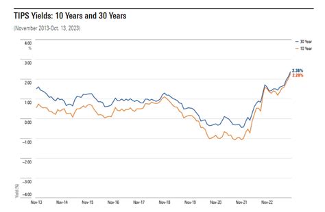 iTOT Dividend: Unlocking a 12% Yield Potential