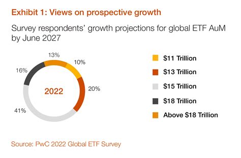 iTOT Morningstar: Unlocking a World of Investment Possibilities with 3-Factor ETFs