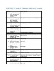 iahcsmm quiz chapters 8 19 Epub