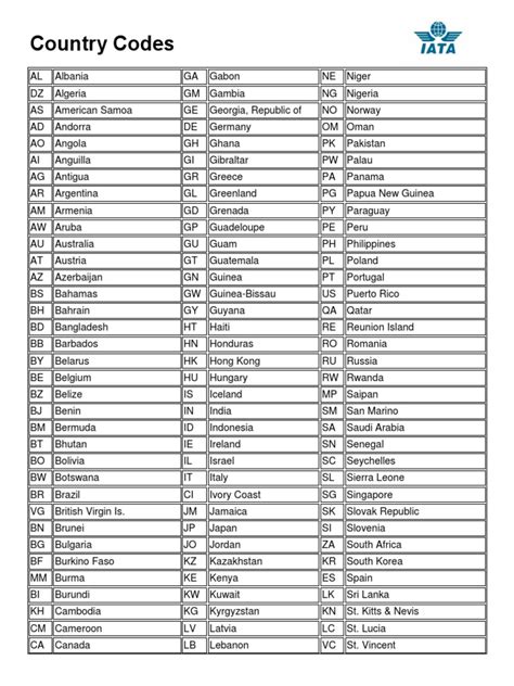 iata country code in pdf pdf Epub