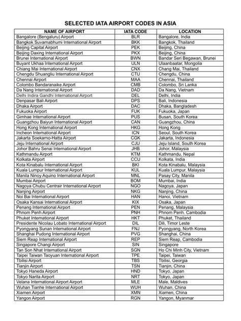 iata country codes in asia pdf Reader