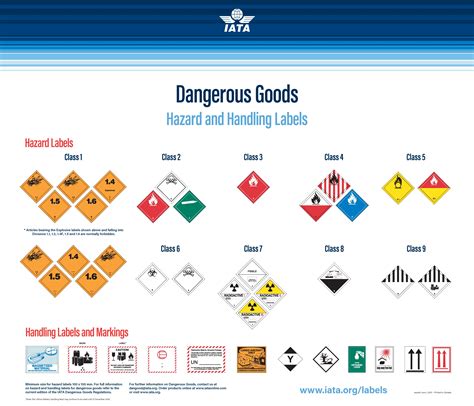 iata dangerous goods regulations Reader