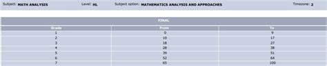 ib hl math paper 3 grade boundaries Epub