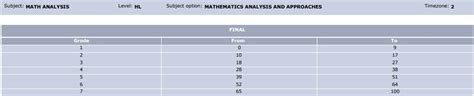 ib hl math paper 3 grade boundaries Epub