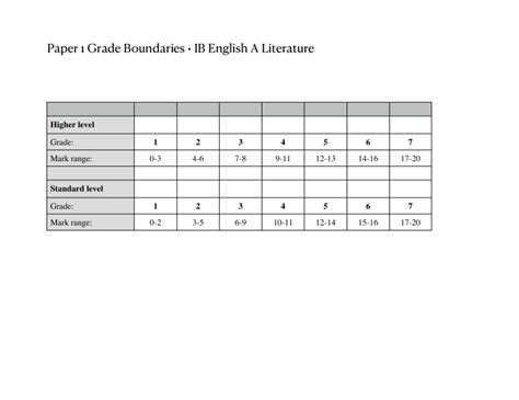 ib maths studies paper 1 grade boundaries Doc