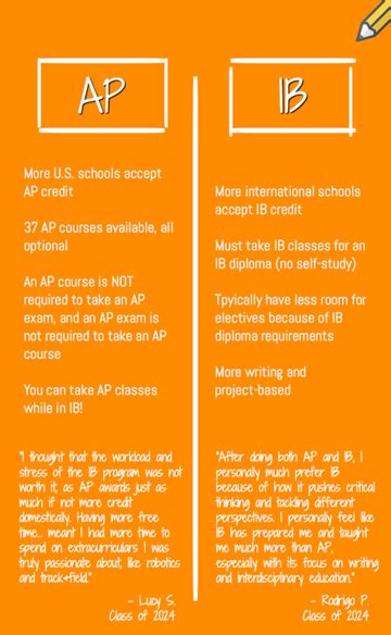 ib vs ap classes