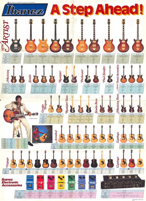 Ibanez Guitars Catalog