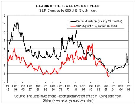 ibbotson associates market risk premium 2014 Reader