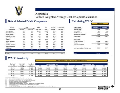 ibbotson sbbi cost of capital yearbook 2013 PDF