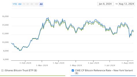 ibit etf price prediction