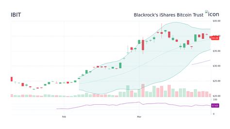 ibit forecast