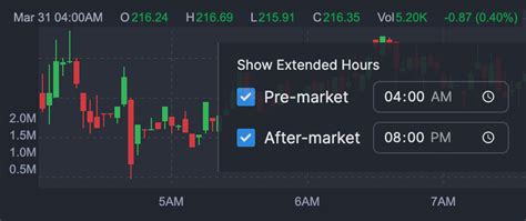 ibit premarket