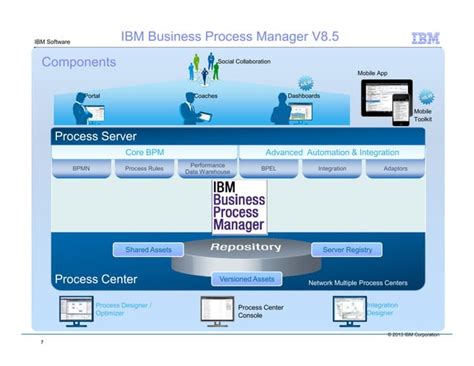 ibm bpm certification code pdf Kindle Editon