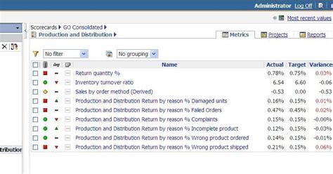 ibm cognos metric studio user guide pdf Doc