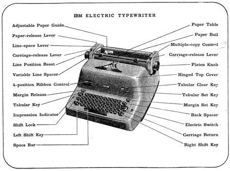 ibm electric typewriters engineering 1953 user guide PDF