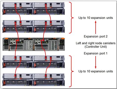 ibm v7000 configuration guide Epub