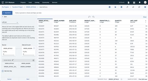 Ibm Watson Data Catalog