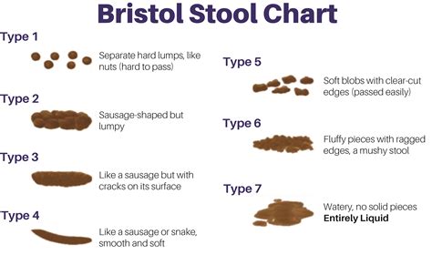 ibs blood in stool