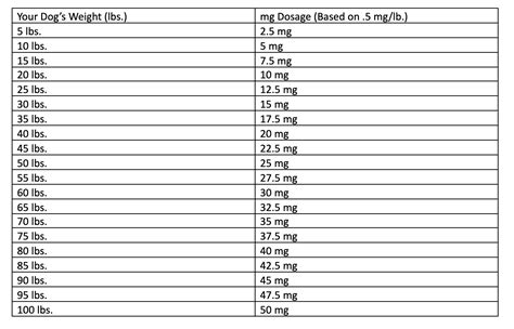 ibuprofen dosage for dogs