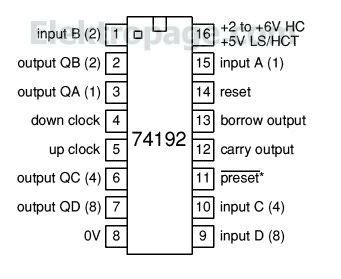 ic 74192 pin diagram pdf PDF