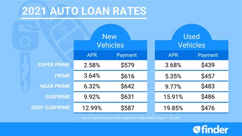 iccu auto loan rates