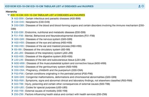 icd 10 chapter 19 Epub