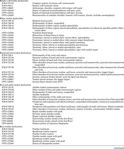 icd 10 code for right knee replacement