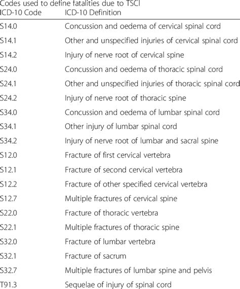 icd 10 code for spinal stenosis