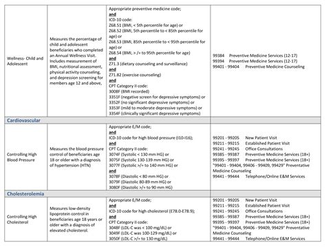 icd 9 code 2550 Epub