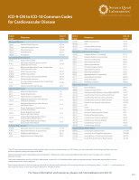 icd 9 code elevated glucose PDF