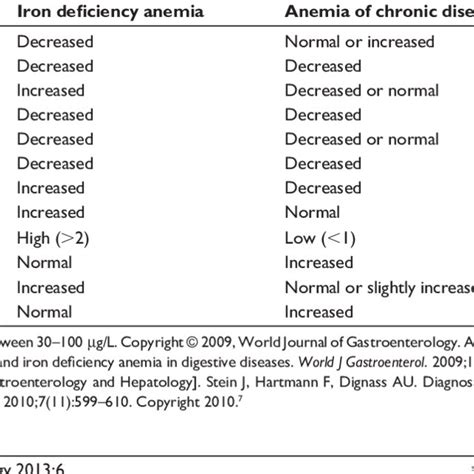 icd 9 code for anemia due to gi bleed Epub