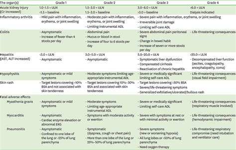 icd 9 code for elevated creatinine serum Kindle Editon