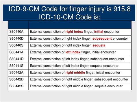 icd 9 code for post traumatic arthritis Doc