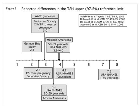 icd 9 code for tsh 3rd generation Doc