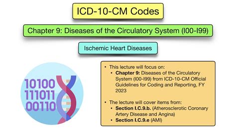 icd 9 code heart attack Doc