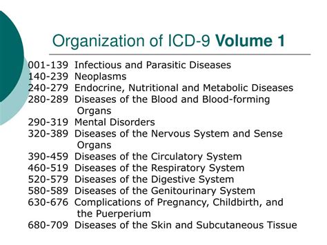 icd 9 coding guide Epub