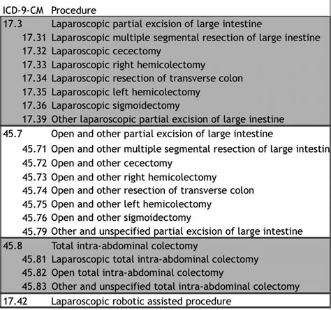 icd9 procedure code for partial colon resection PDF