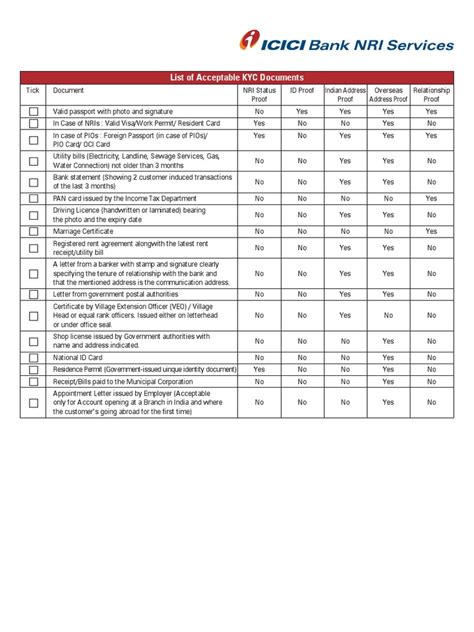 icici bank kyc documents list