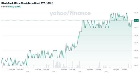 icsh stock