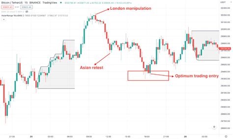 ict trading strategy