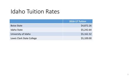 idaho state tuition