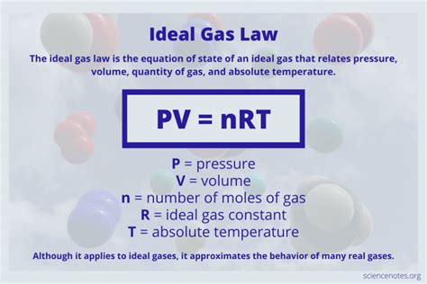 ideal gas law