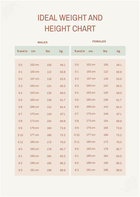 ideal weight in kg and cm