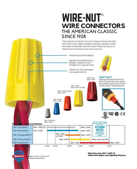 ideal wire nuts