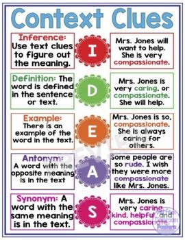 Ideas Context Clues Anchor Chart